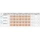 Groupe frigorifique plafond T°-15°-25° 5400 lit puissance 873 w/f